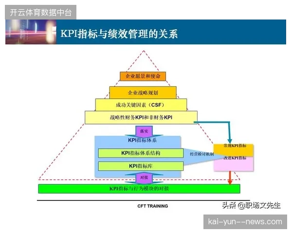 世界杯赞助协议中缺乏量化KPI指标是否正引发赞助商的战略撤退