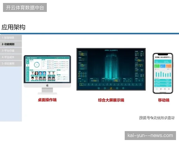 场馆智能化盲目堆砌软硬件，部分赛事项目为何陷入运维赤字泥潭？